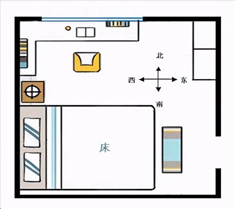 床朝向|床头朝哪个方向好？不要对着这4处，是有依据的